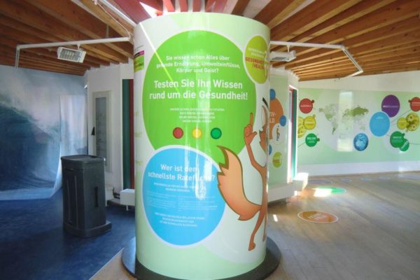 360° Schilderanlage für Innenbereich